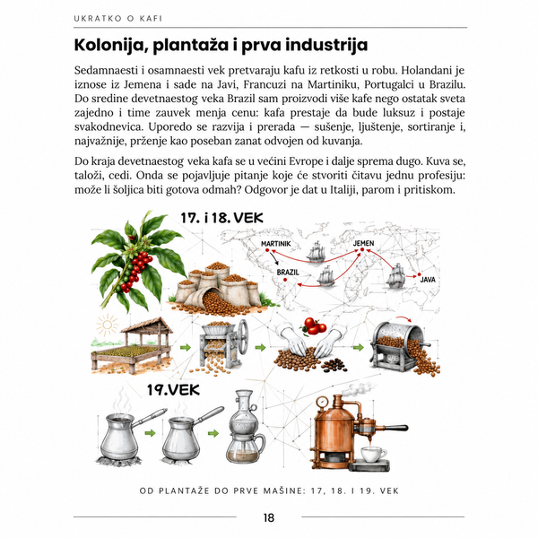 Espresso – Kafa pod pritiskom