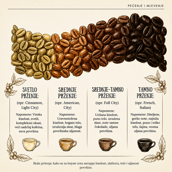 KAFA – Priručnik za ljubitelje kafe